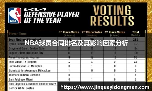 NBA球员合同排名及其影响因素分析