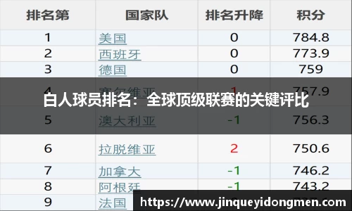 白人球员排名：全球顶级联赛的关键评比